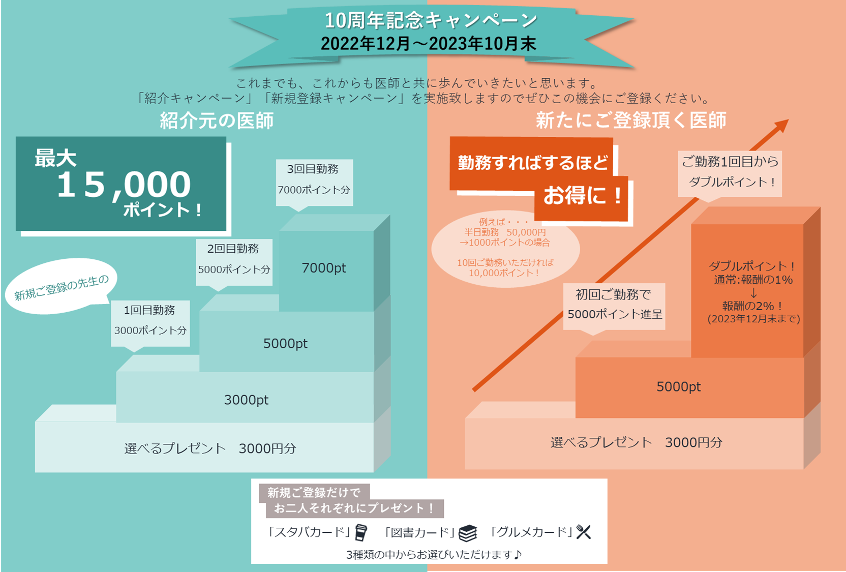 医師　健診　アルバイト　新規登録10周年記念新規登録キャンペーンのお知らせ